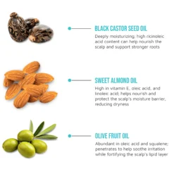 Black Castor Oil